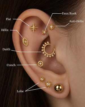 Guide des emplacements de piercings d'oreille en or : flat, hélix, faux rook, anti-hélix, daith, conch, lobe